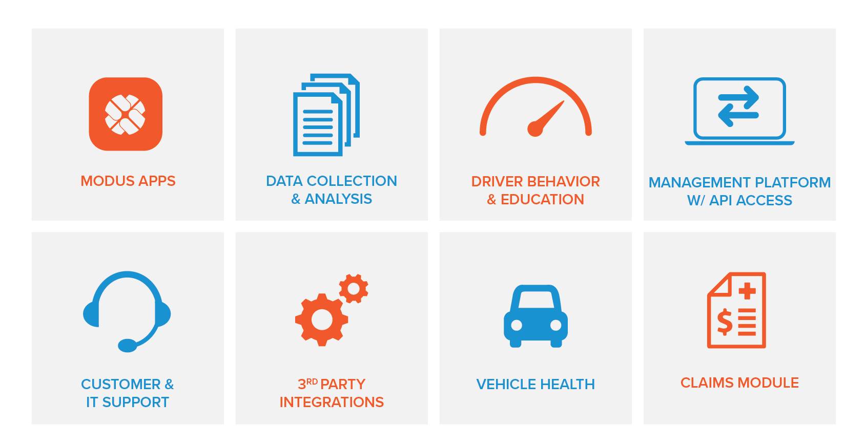 Modus Apps, Data Collection & Analysis, Driver Behavior & Education, Management Platform with API Access, Customer & IT Support, 3rd Party Integrations, Vehicle Health, Claims Module icons