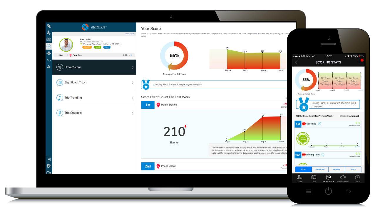 Driving-Event-&-Score-Overview_NEW | Modus from Radius Telematics